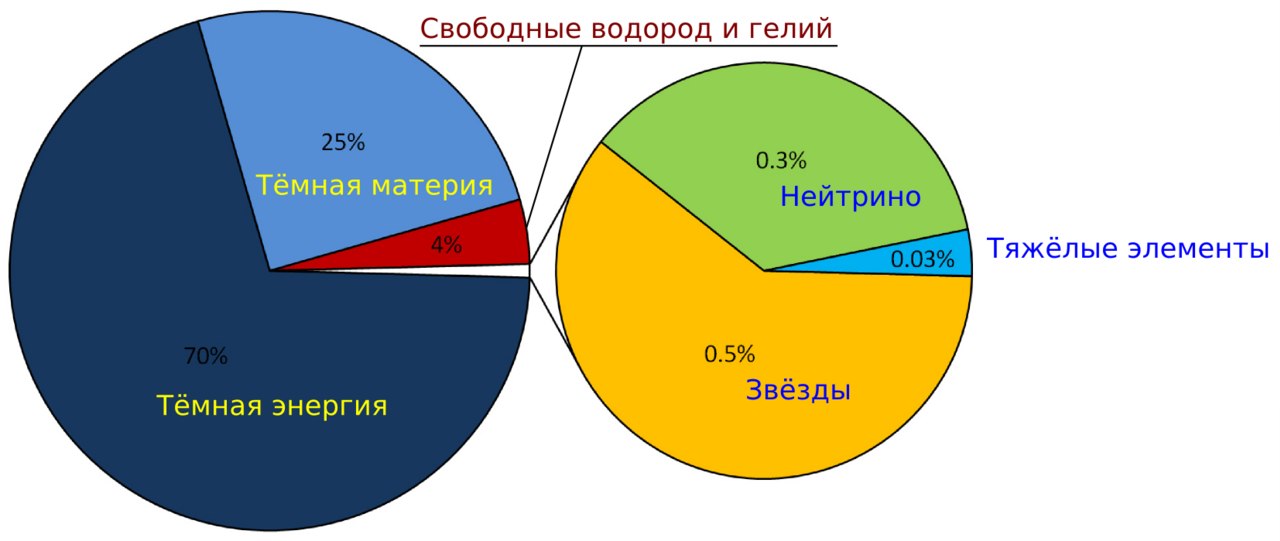 Иллюстрация к посту